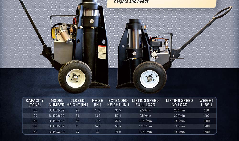G2 Bossman 100 and 150 ton Quality Air Jacks Provider